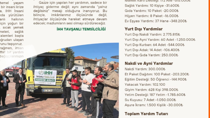 Tavşanlı’dan Gazze ‘ye yardım on milyon 